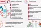 Список бесплатных лекарств для инвалидов в РФ в 2024 году