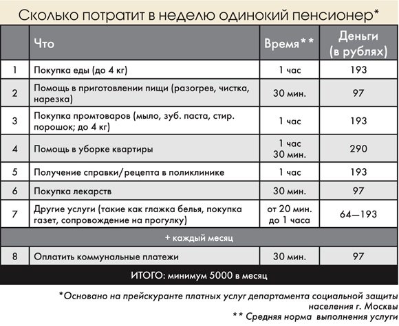 Социальные услуги инвалидам не по карману