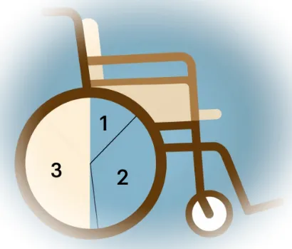 Как меняется группа инвалидности 