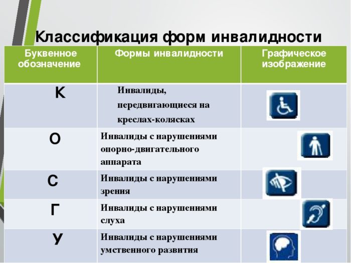 МГН и КОСГУ инвалиды - как расшифровать, что значат эти аббревиатуры?