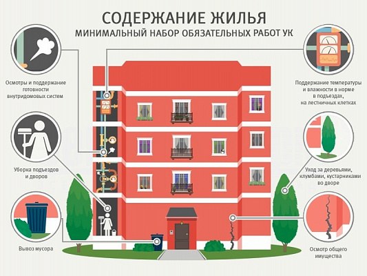 Плата за излишки за содержание и ремонт жилья в Москве