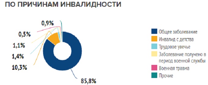 Работает ли 2g в россии